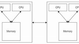 Hybrid Memory Adalah Dan Contohnya