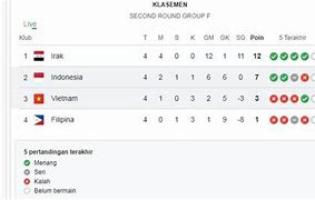 Klasemen Pra Piala Dunia Amerika Latin 2026